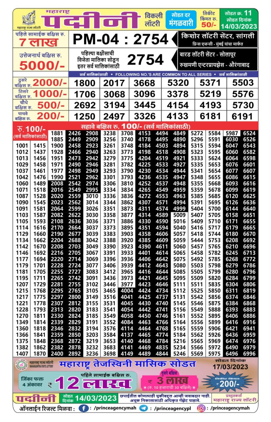 Maharashtra 17.2.2024 Sahyadri Prabha Laxmi Weekly Lottery Result Today  Live 4:30PM – Rojgarnama