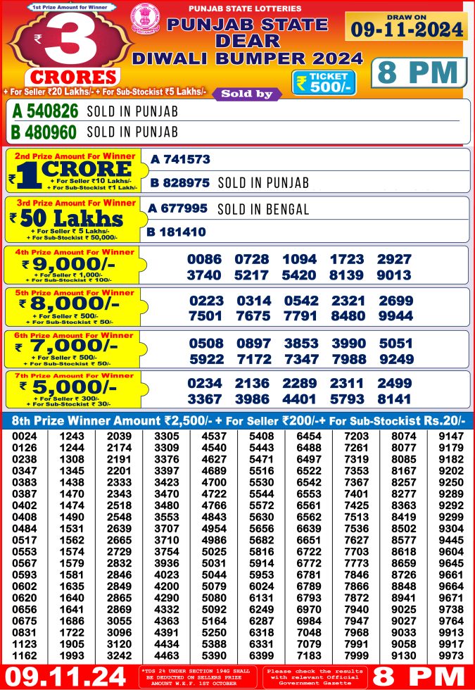 Punjab State Diwali Bumper Result