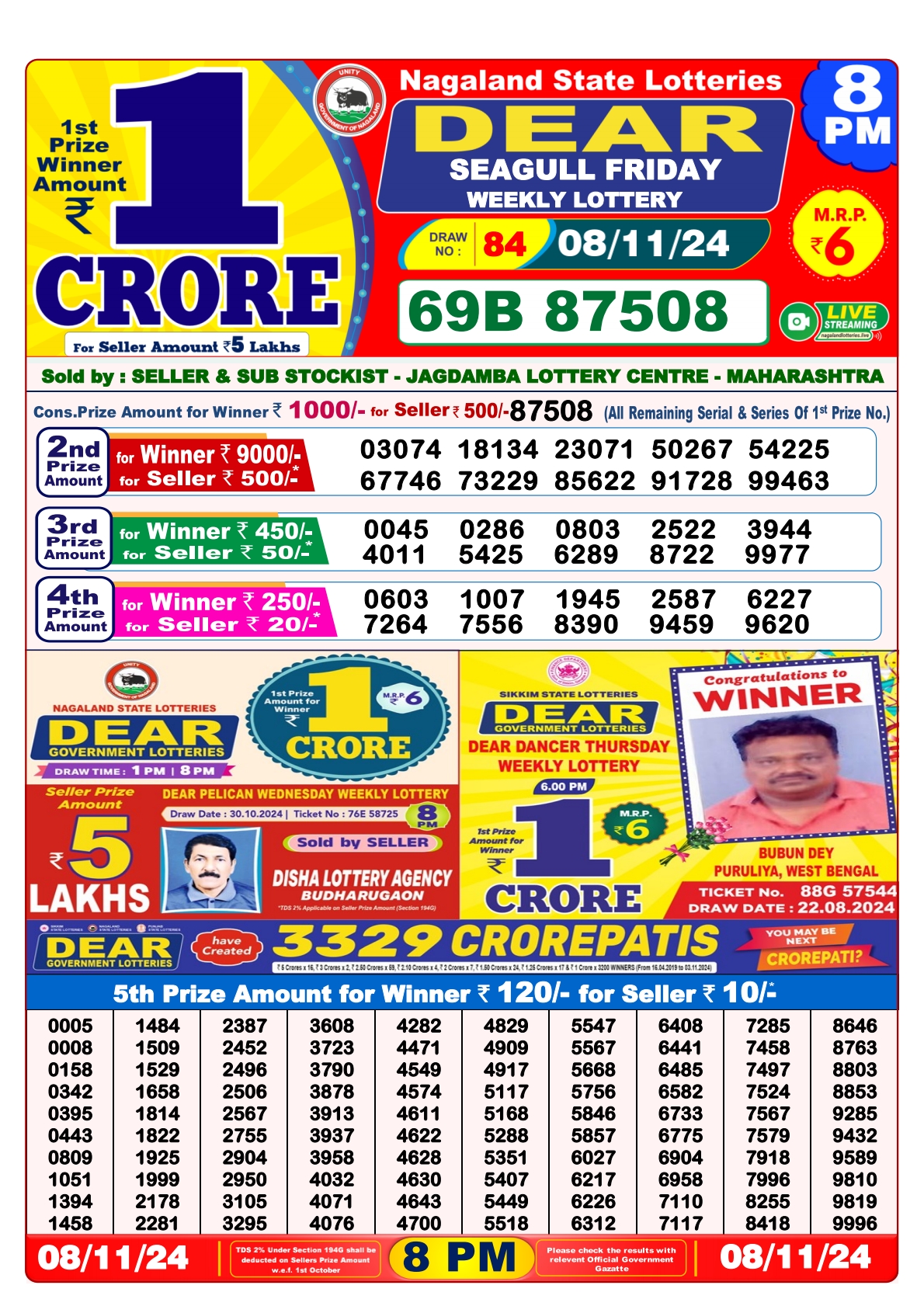 Dear Lottery 8PM Result 8.11.2024 Published Here